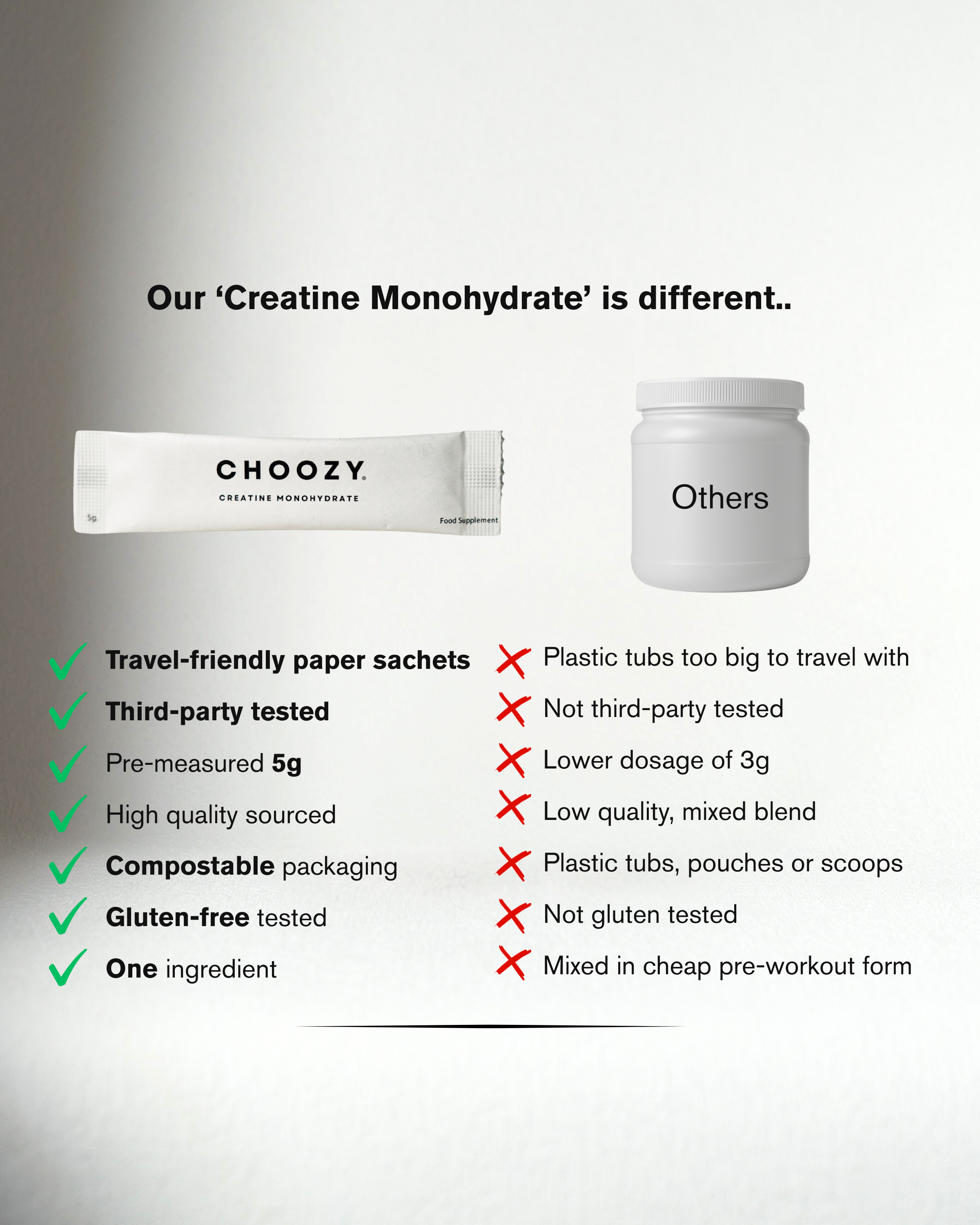 Premium Creatine Monohydrate Sachets (30 Pack)