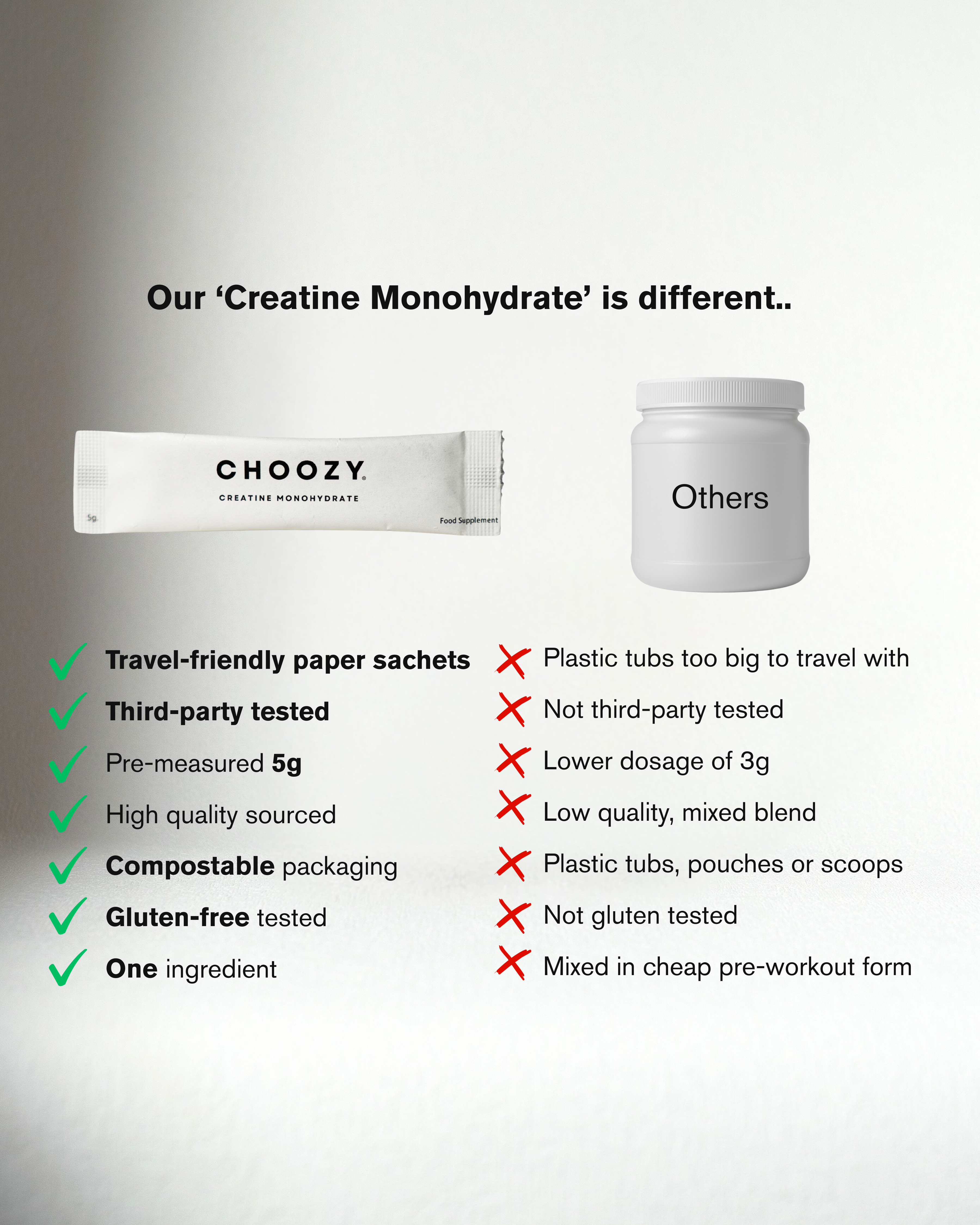 Premium Creatine Monohydrate Travel Sachets (15 Pack)